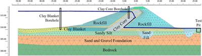 Delayed instabilities of water-retaining earth structures